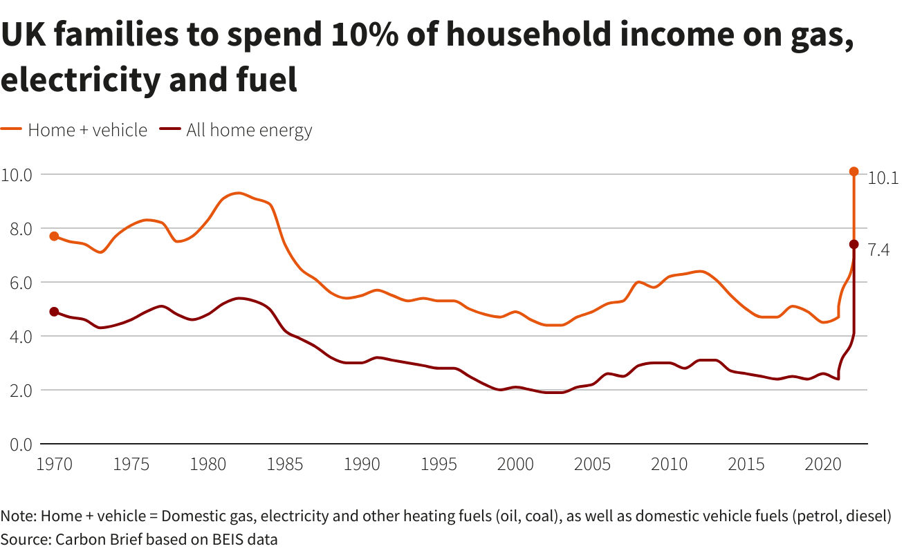 showering, it's eat or heat for shocked Europeans hit by energy