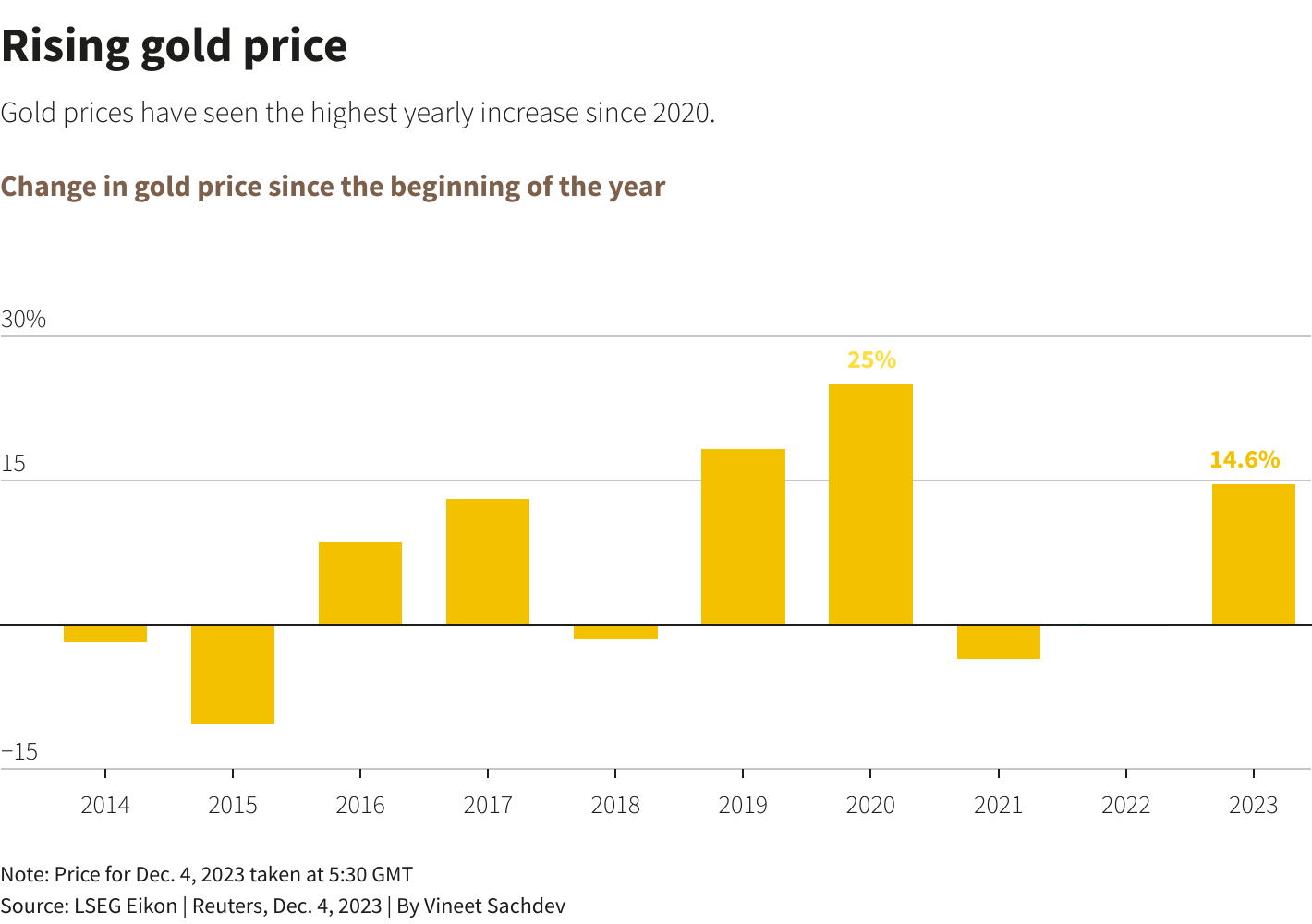 Morning Bid Buoyant markets hold near year's highs Reuters