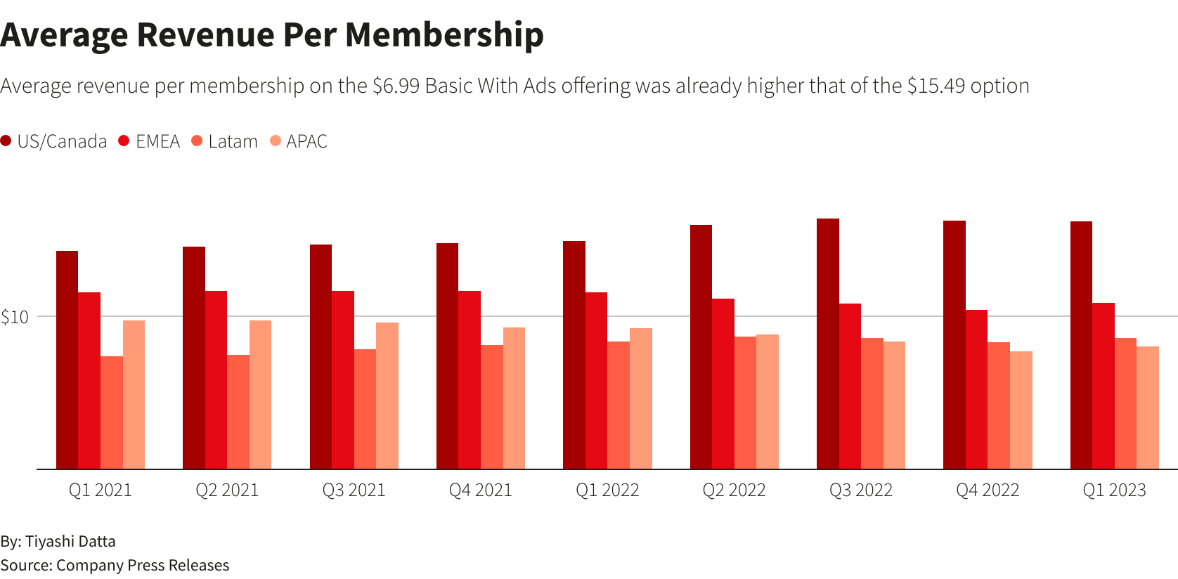 Netflix shares slip; five charts that break down its earnings Reuters