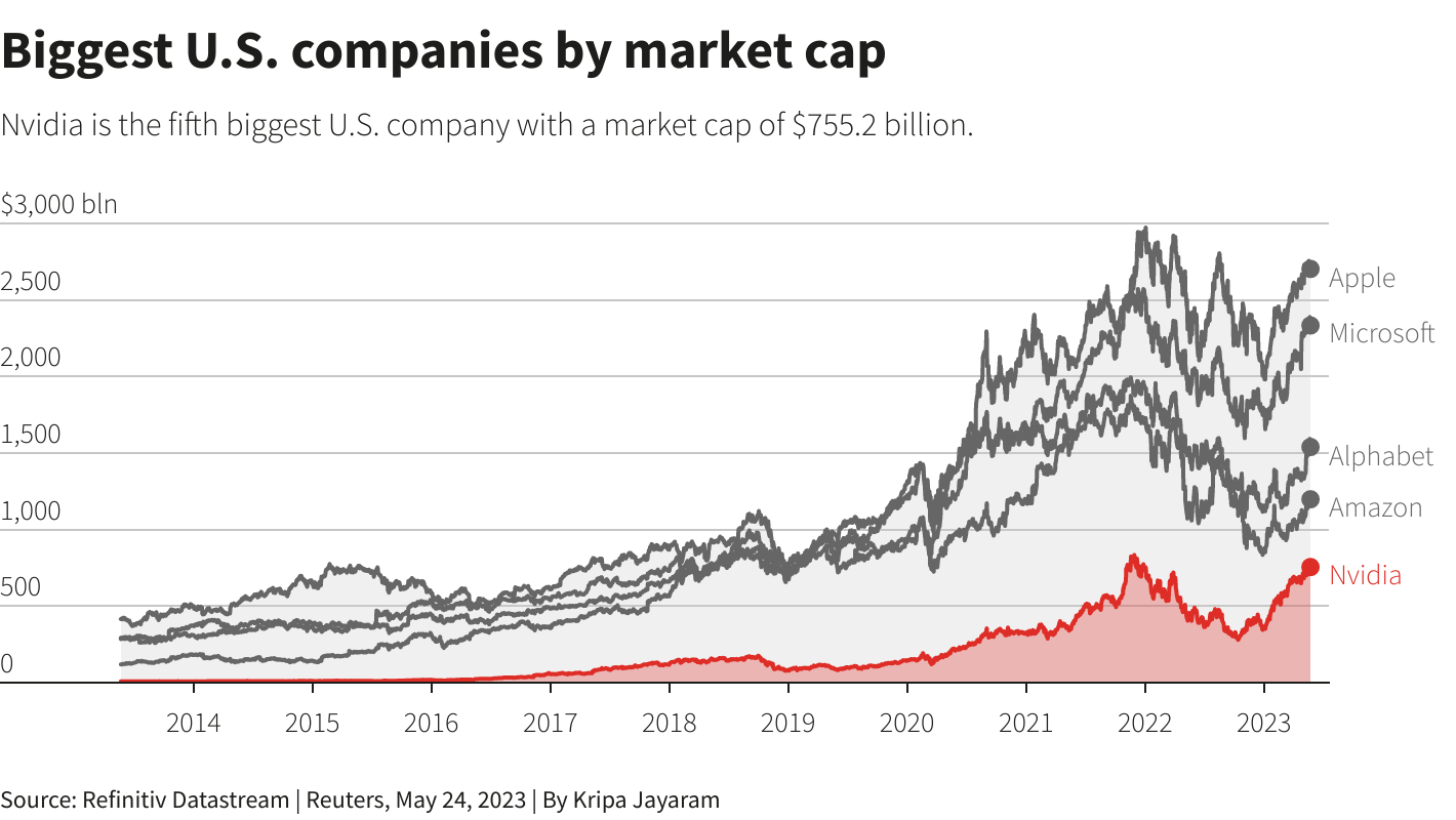 Morning Bid AAA fears vie with AI frenzy Reuters