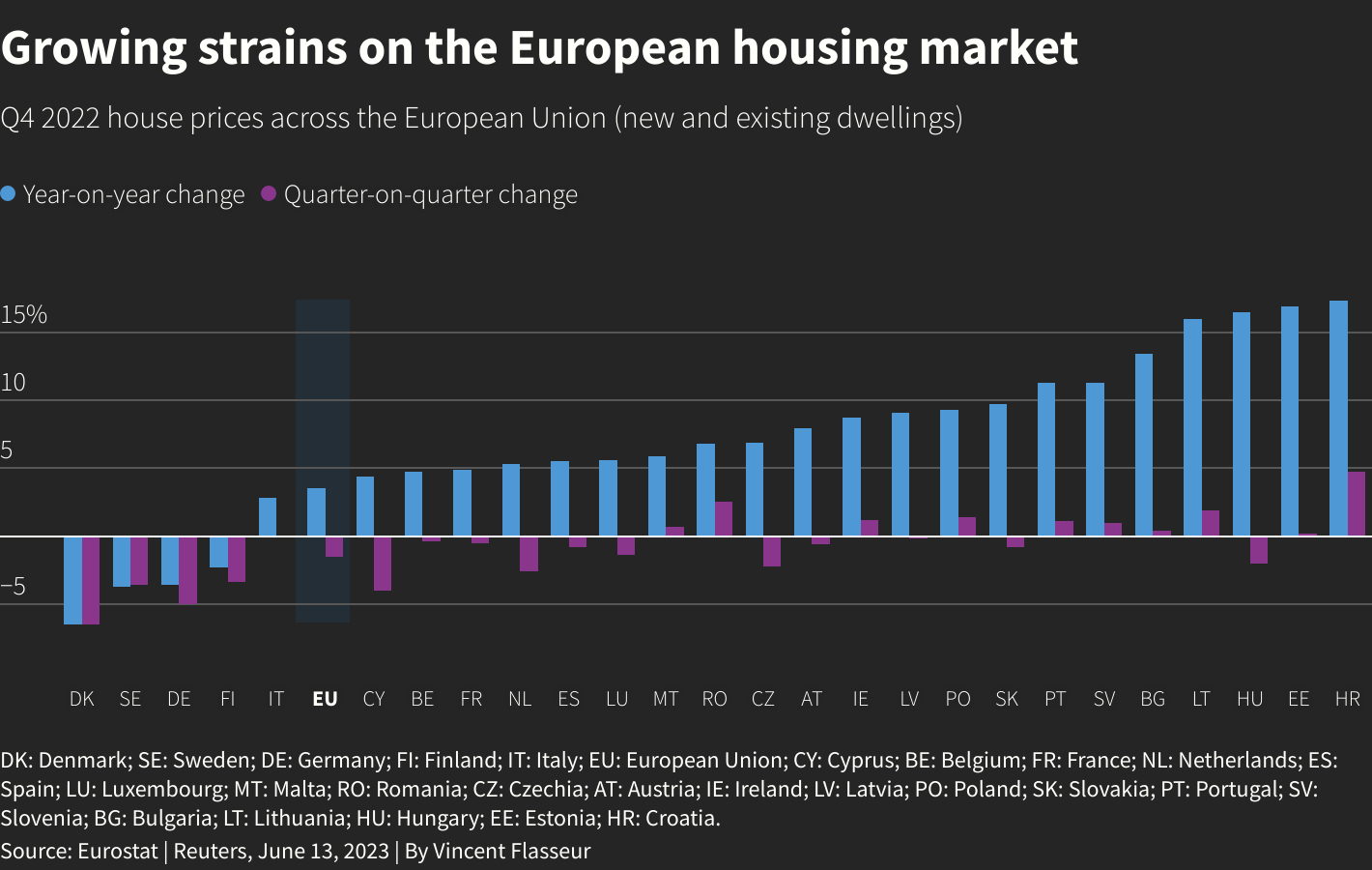 Sweden braces for fallout from property slump Reuters