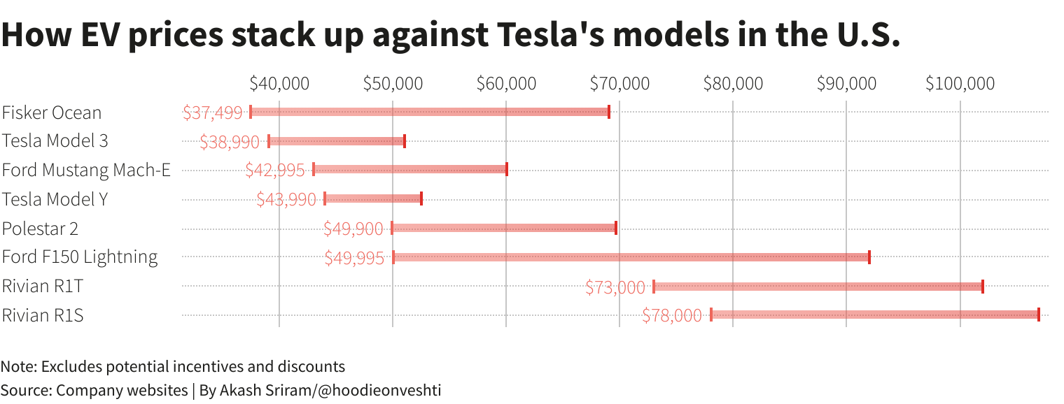 Tesla earnings investors watching margins, deliveries, selfdriving World Auto Forum