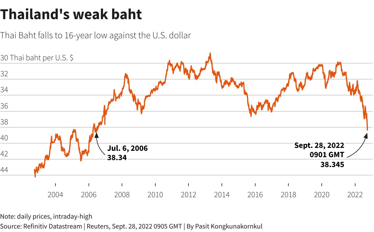 Thai c.bank raises rates, willing to adjust tightening as necessary