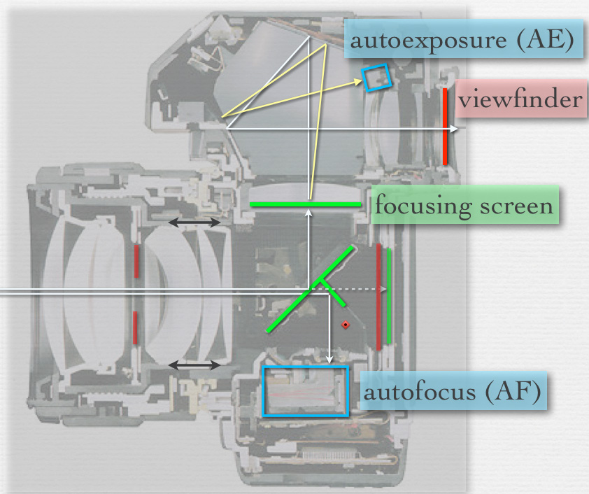 Autofocus phase detection