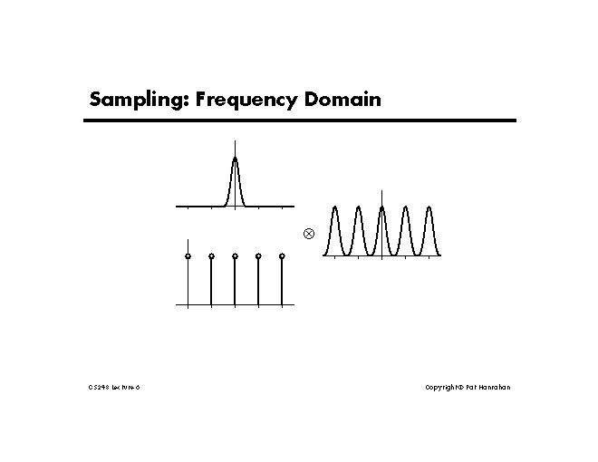 Lecture 6 Signal Processing and Sampling