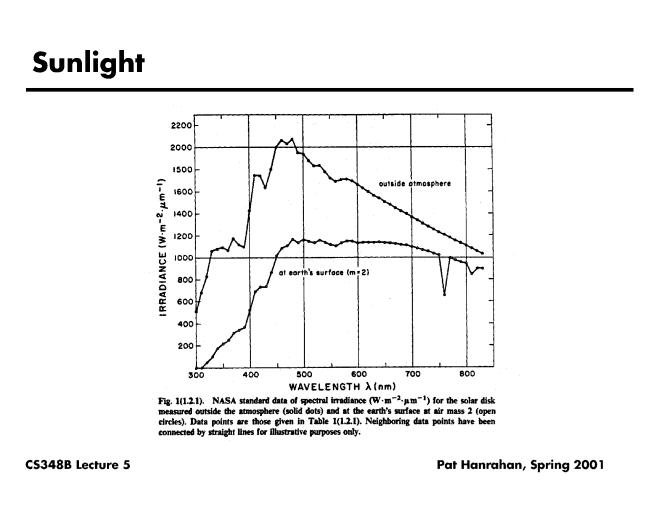 Light Sources and Illumination