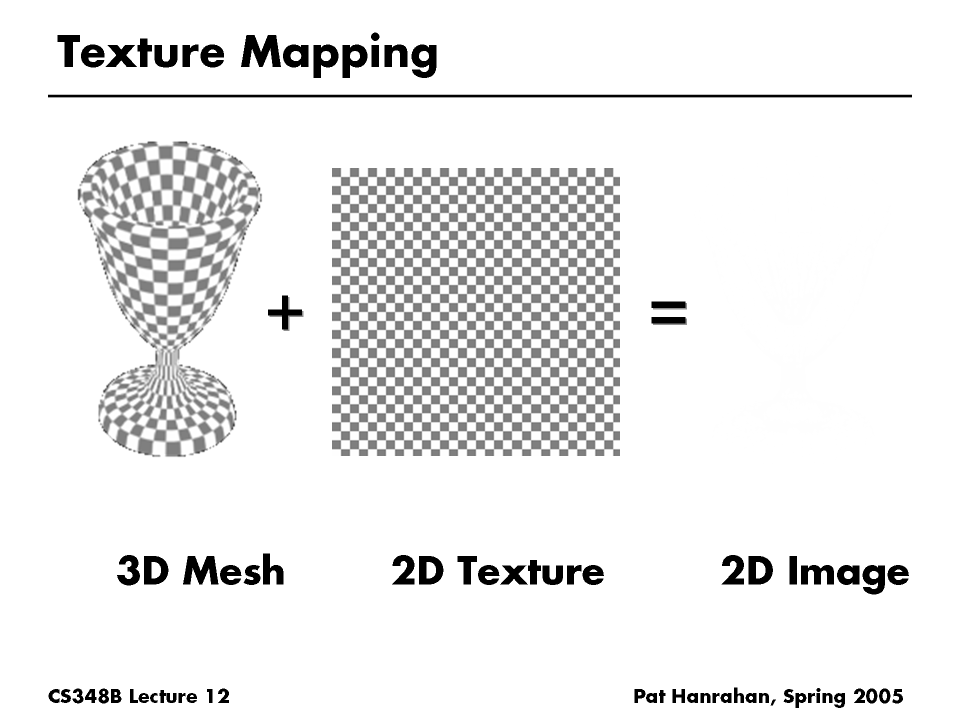 Textures and Texture Mapping