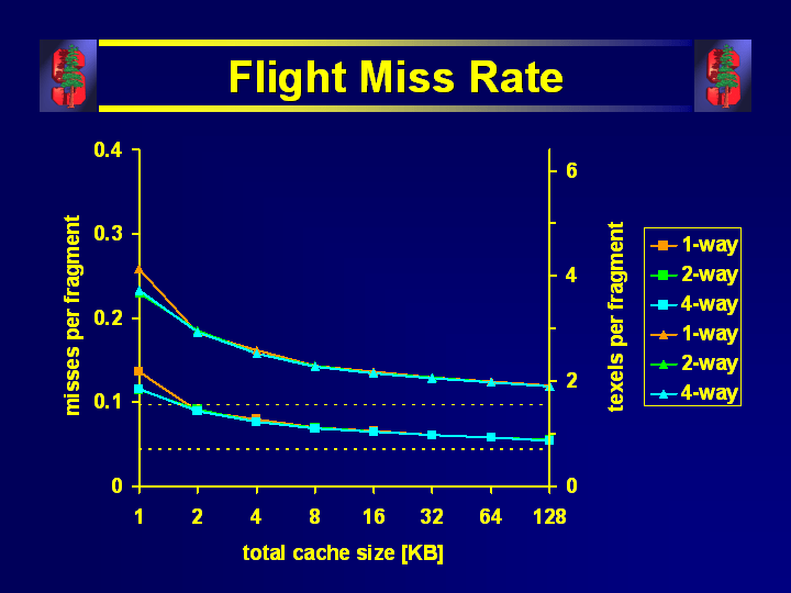 Prefetching in a Texture Cache Architecture