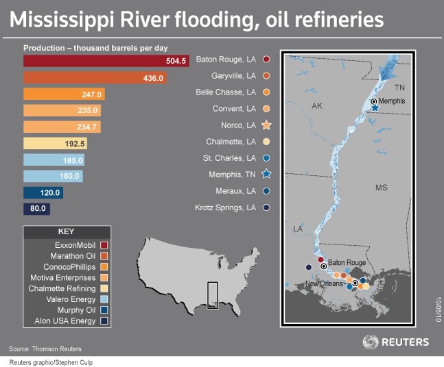 The Oil Drum Drumbeat May 9, 2011