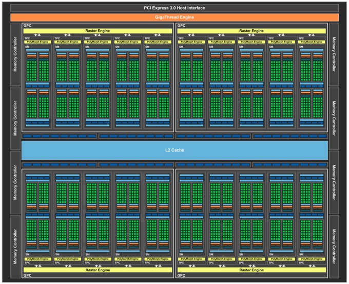 Nvidia Pascal vs AMD Polaris GPU Architecture Explained