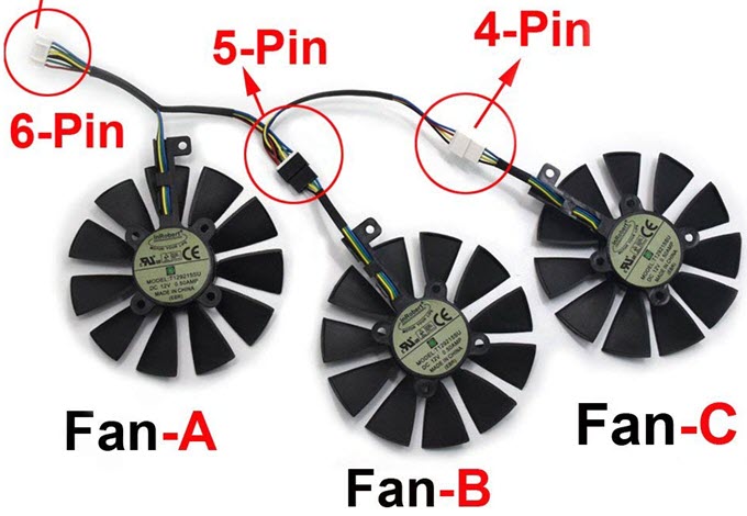 GPU Fan Replacement Guide & How to Find Right Graphics