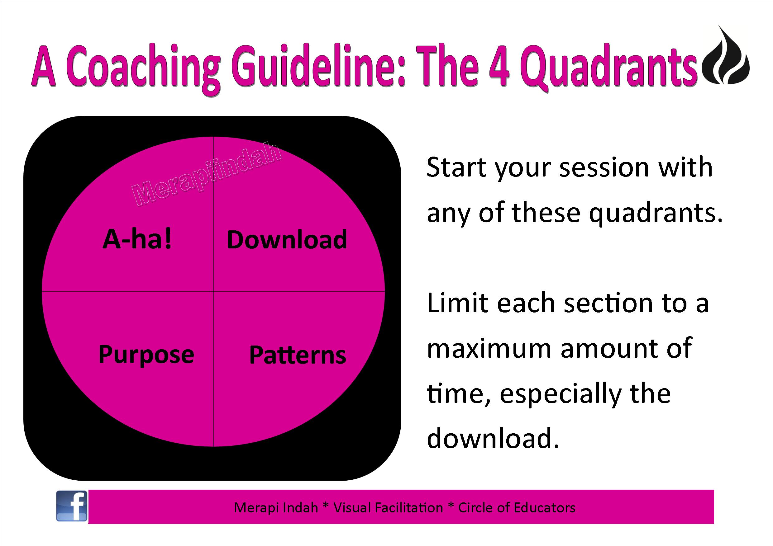 A Coaching Guideline The 4 Quadrants graphicsfacilitation