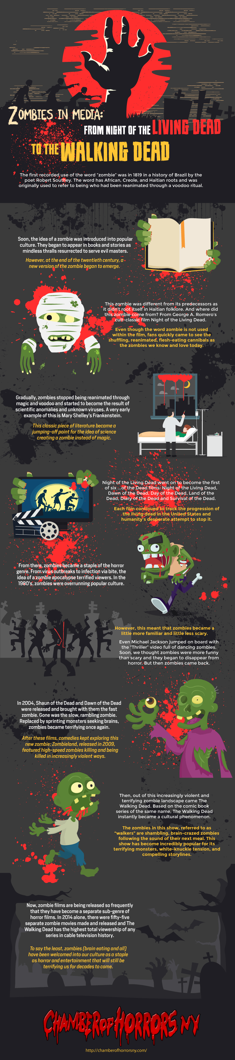 The Complete Evolution Of Zombies Infographic