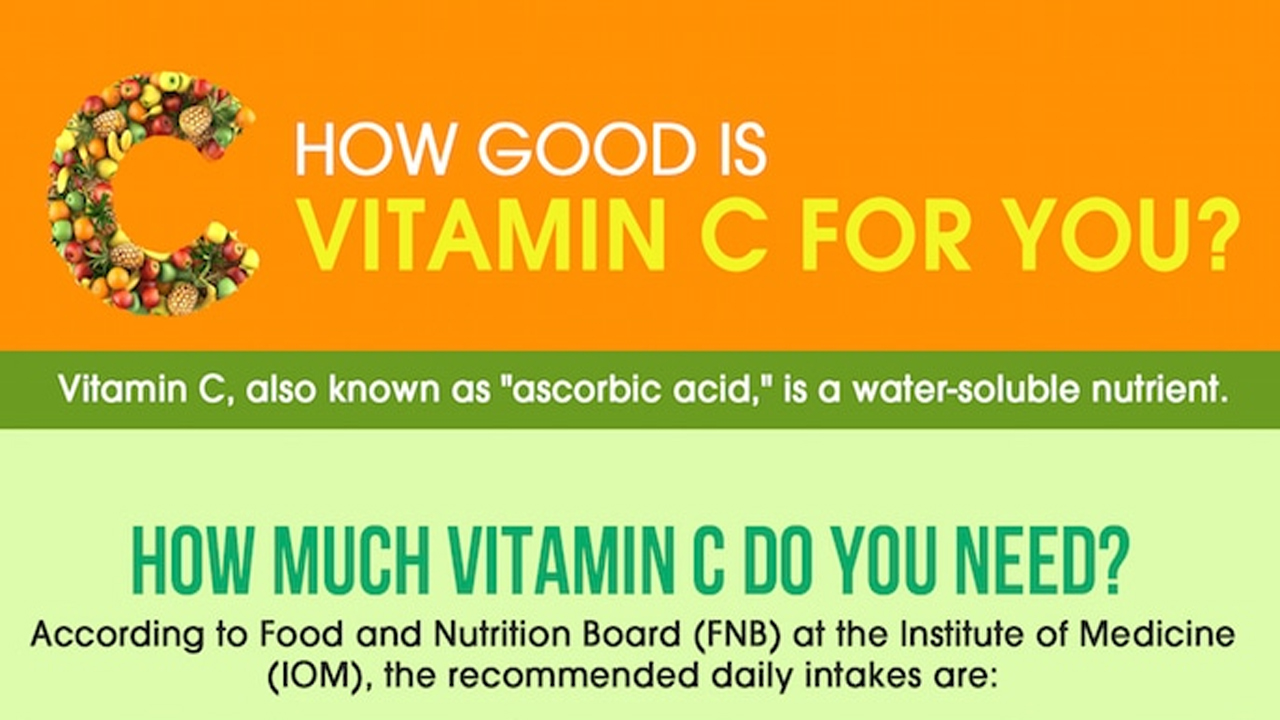This Is Why You Need Vitamin C Infographic