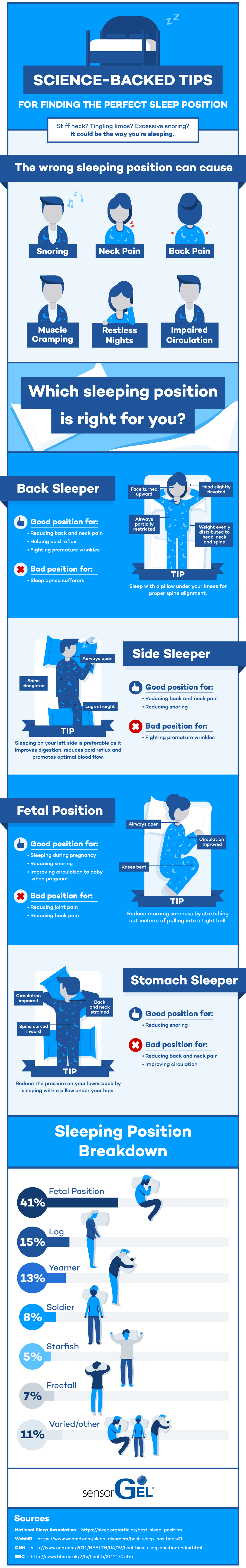 How to Find the Perfect Sleep Position Infographic