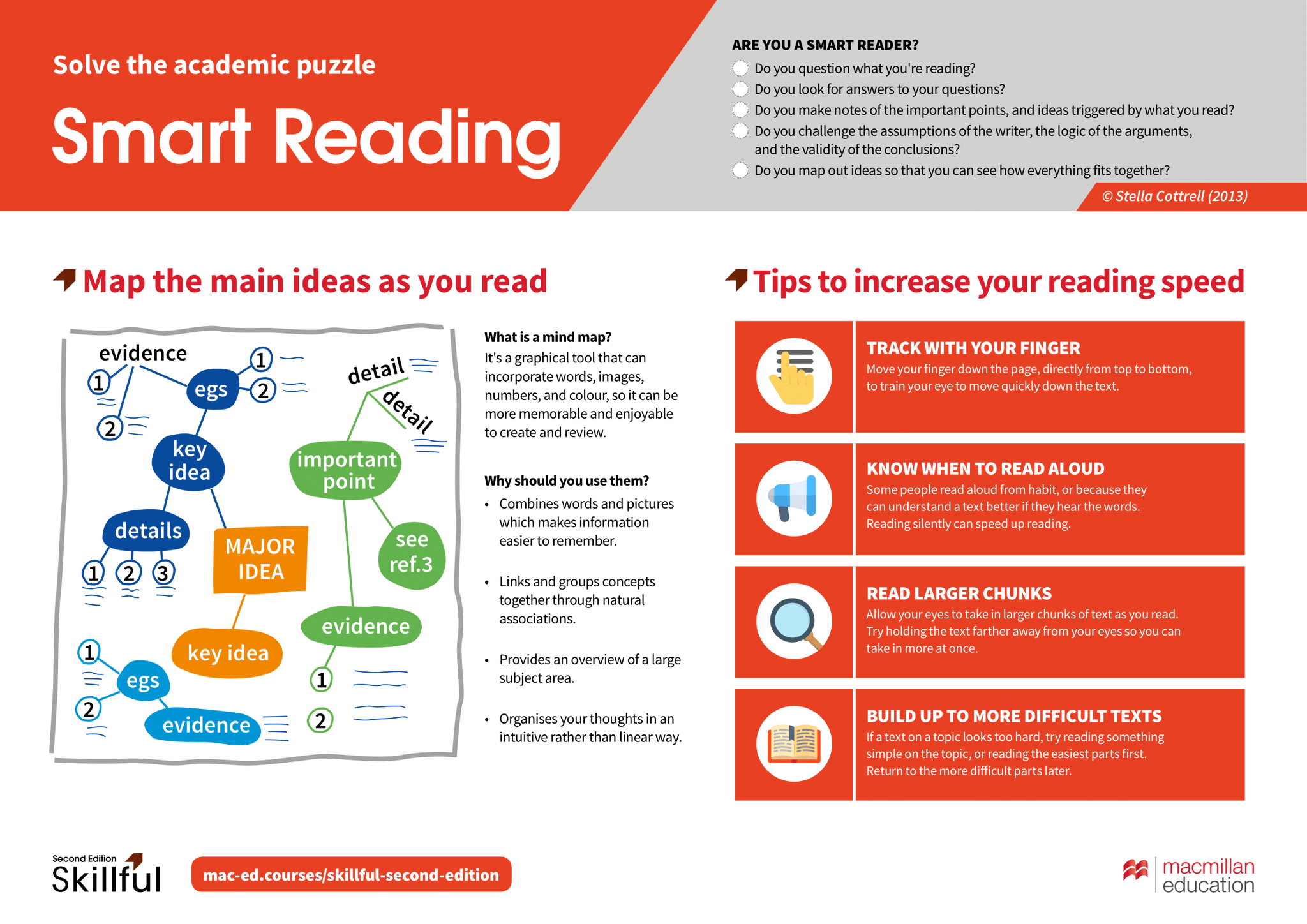 How to Be a Smart Reader Infographic