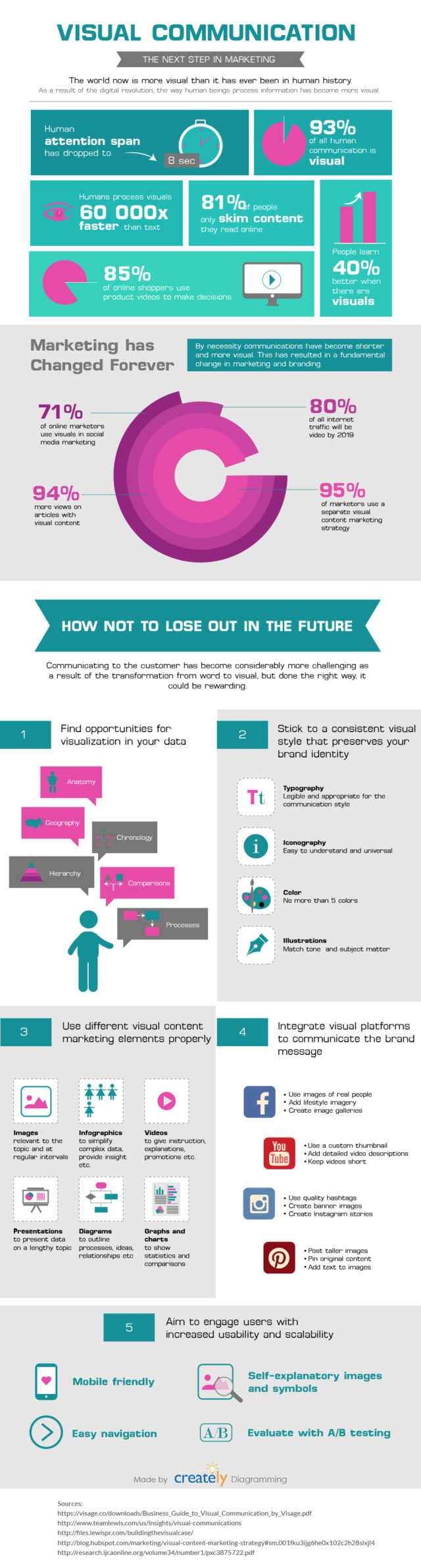 The Importance of a Visual Communication Led Marketing Strategy