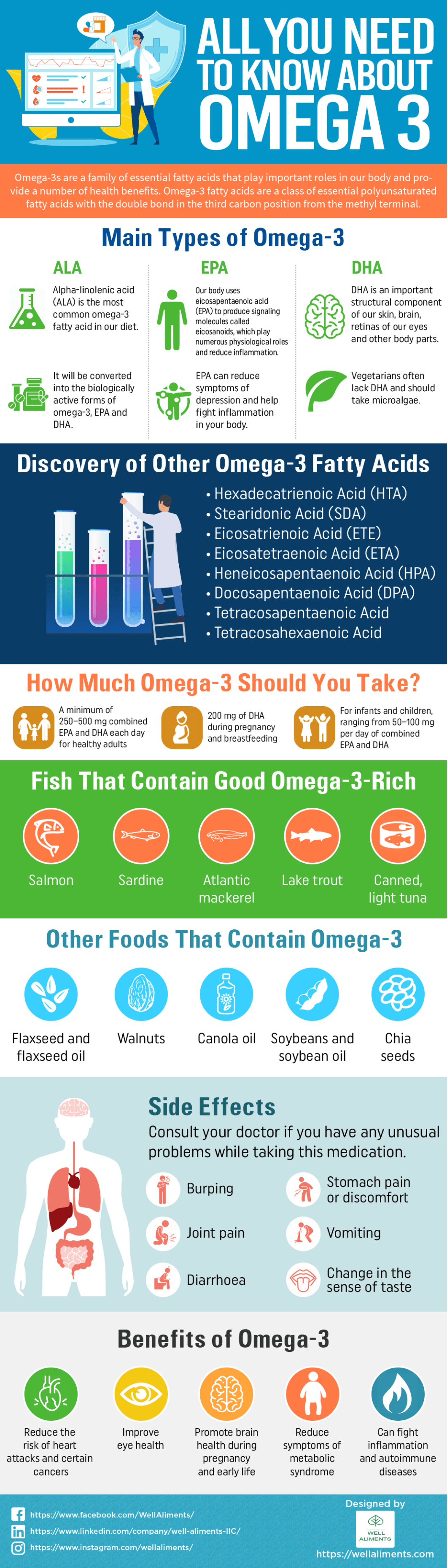The Incredible Benefits of Omega 3 A Comprehensive FactFile and Guide
