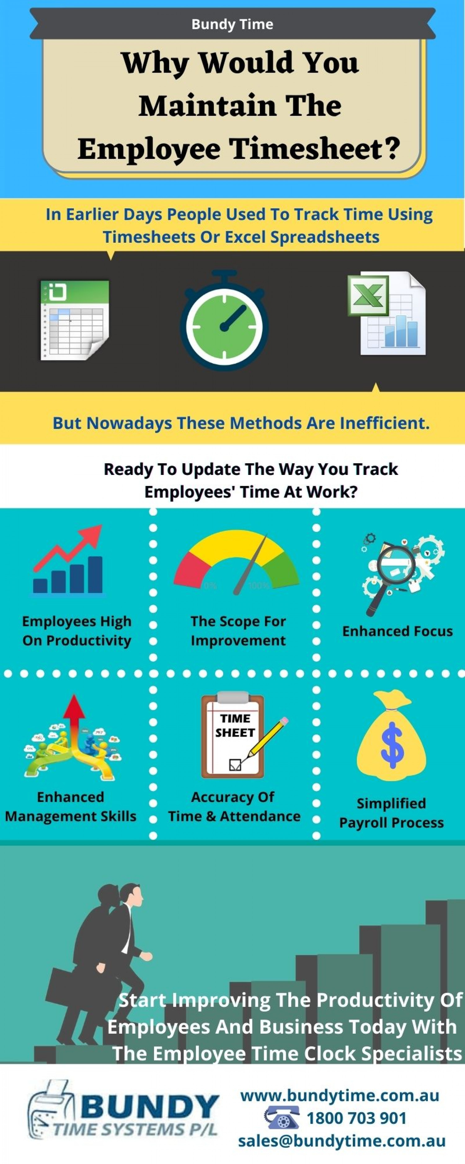 Importance Of Employee Time Attendance Software For Small Business