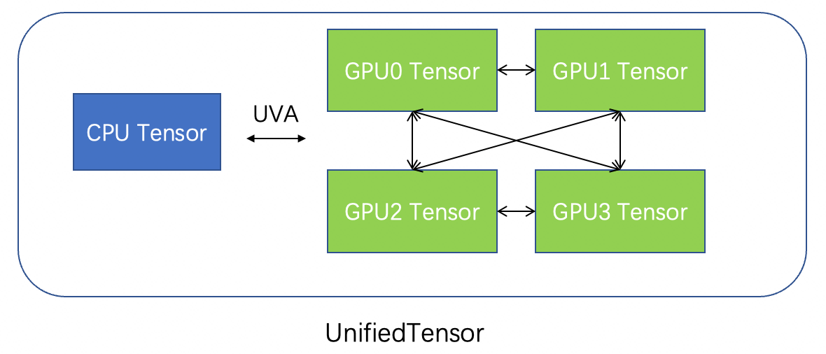 Graph — graphlearnforpytorch documentation