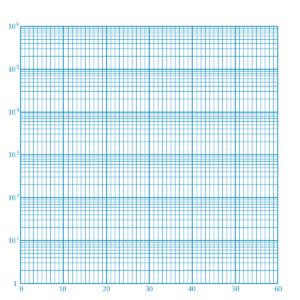 Semi-Log Graph Paper Template Printable PDF
