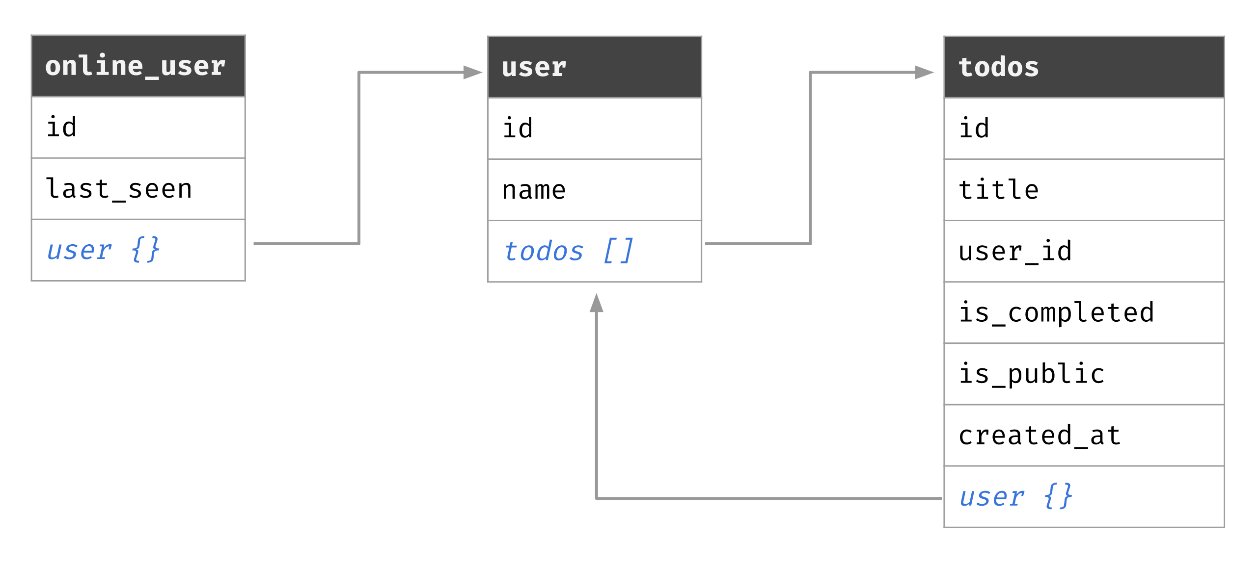 learngraphql/2fetchingdataqueries.md at master · hasura/learn