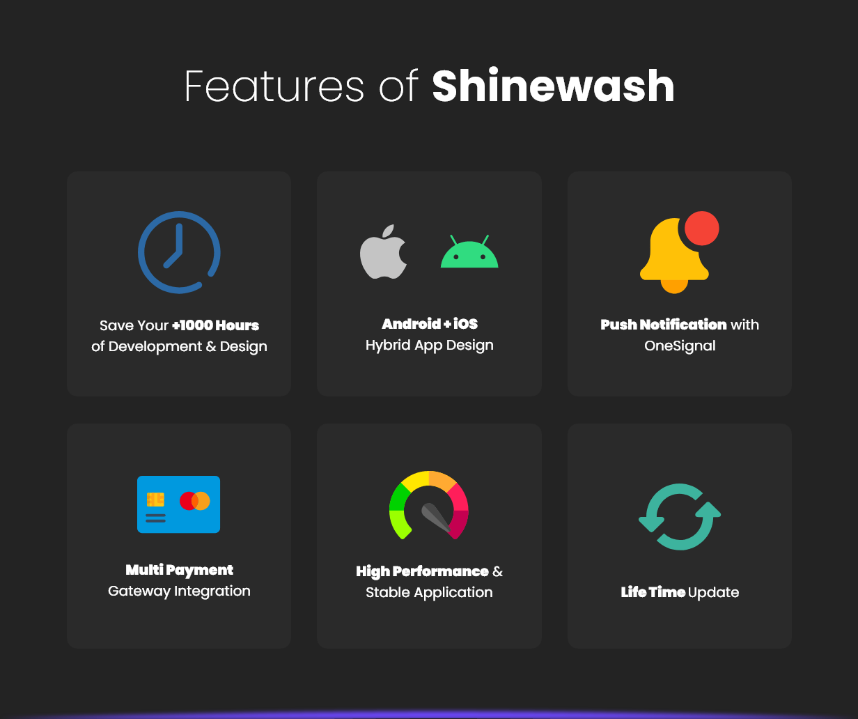 Car Wash Booking System with mobile apps android Ios Flutter Apps