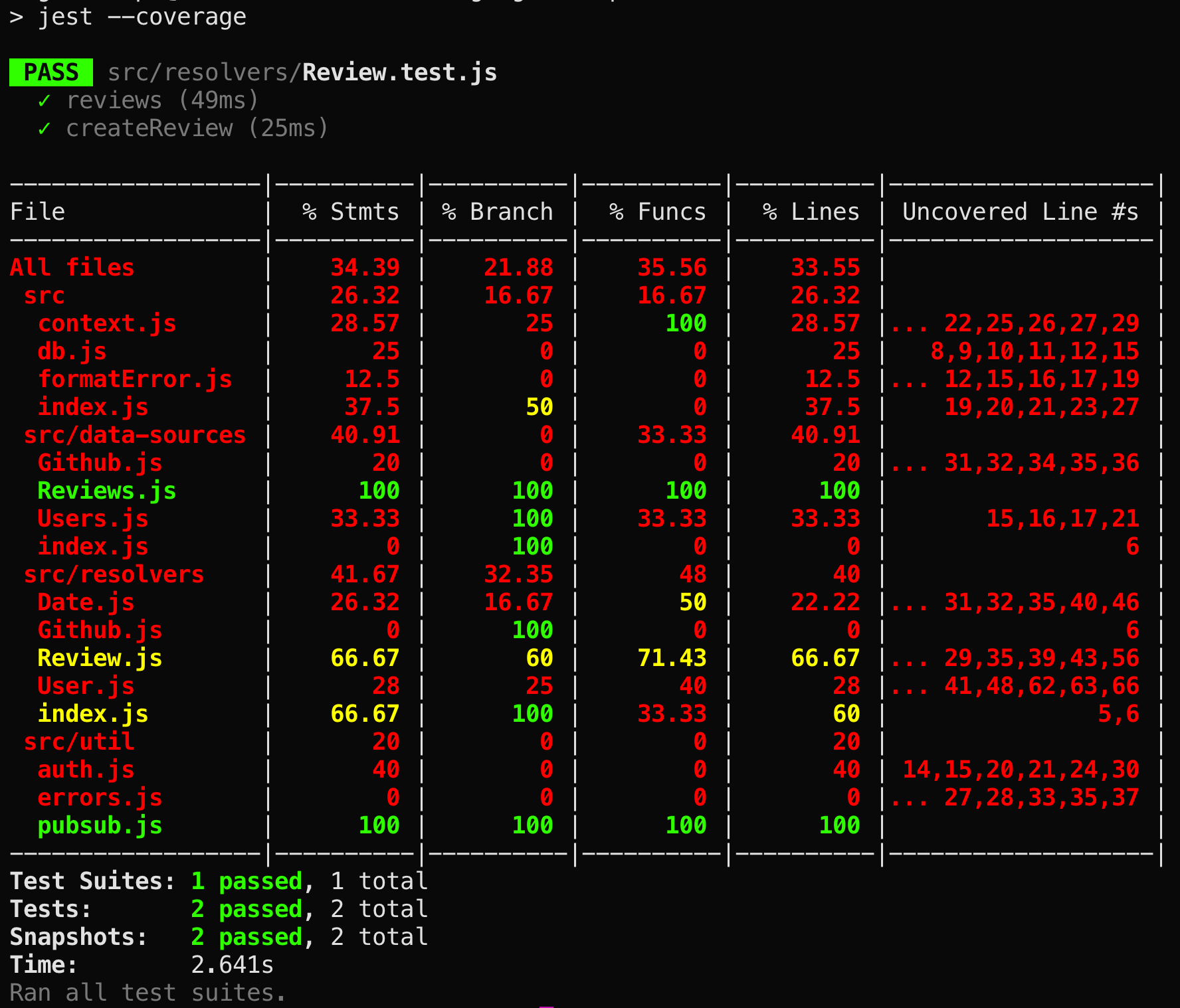 Code coverage 11 Server Dev The GraphQL Guide
