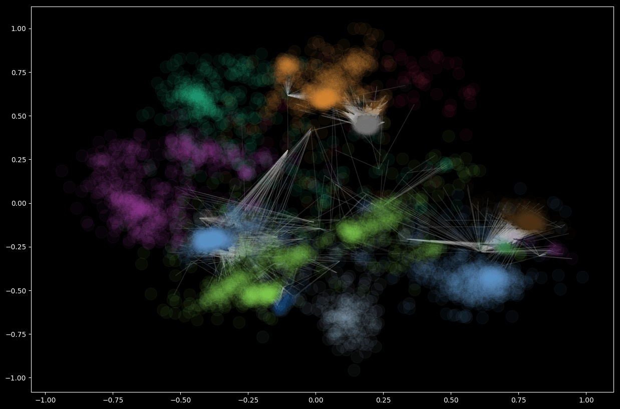 Community detection using NetworkX Graph Consulting