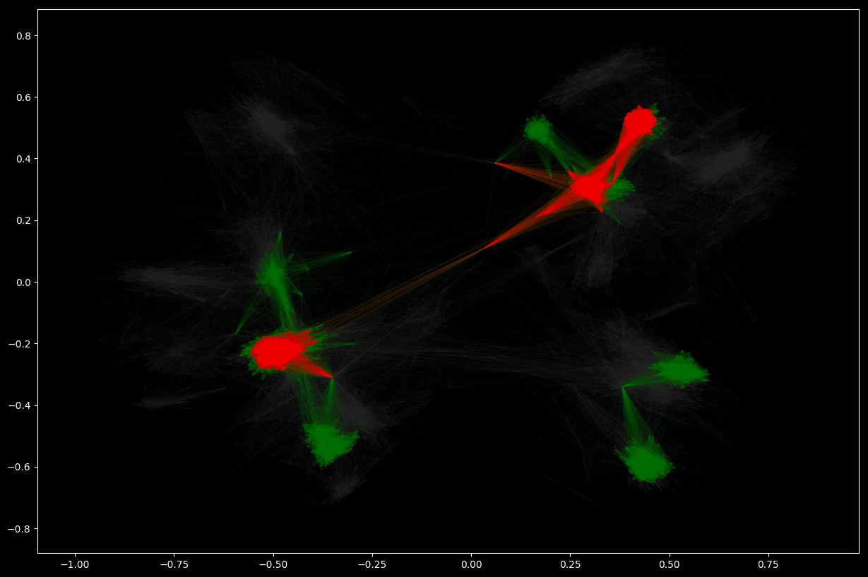 Community detection using NetworkX Graph Consulting