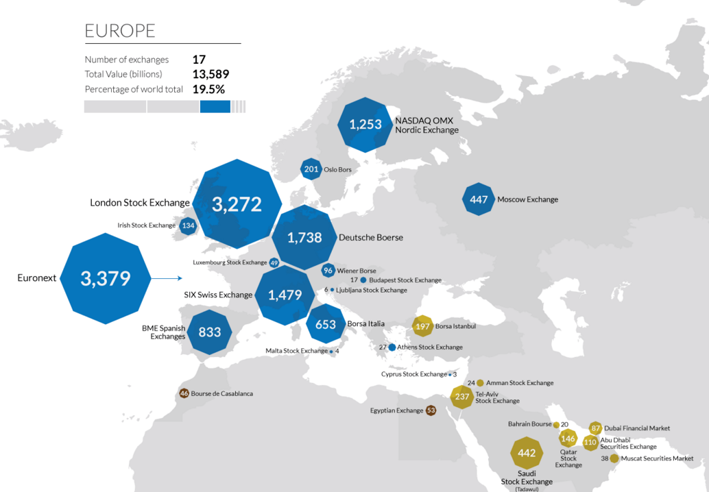 Classement des 60 plus grands marchés boursiers du monde