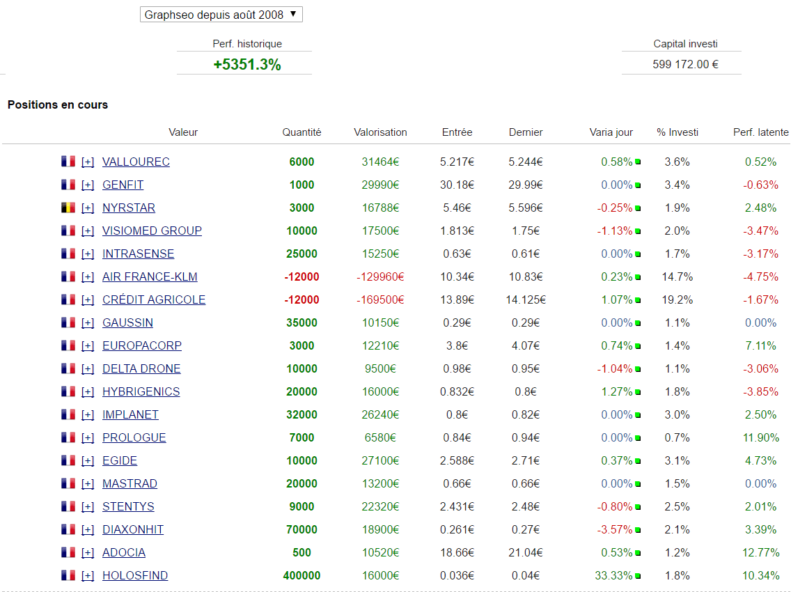 Watch list graphseo bourse Quelles actions acheter en bourse au 8 juin 2017