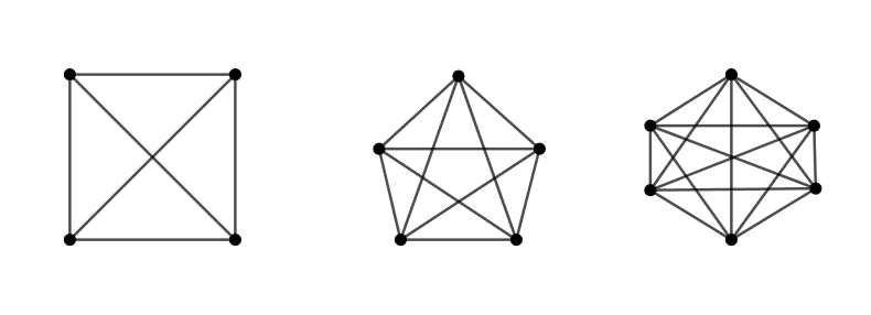 Preliminaries EXPLORING GRAPH THEORY