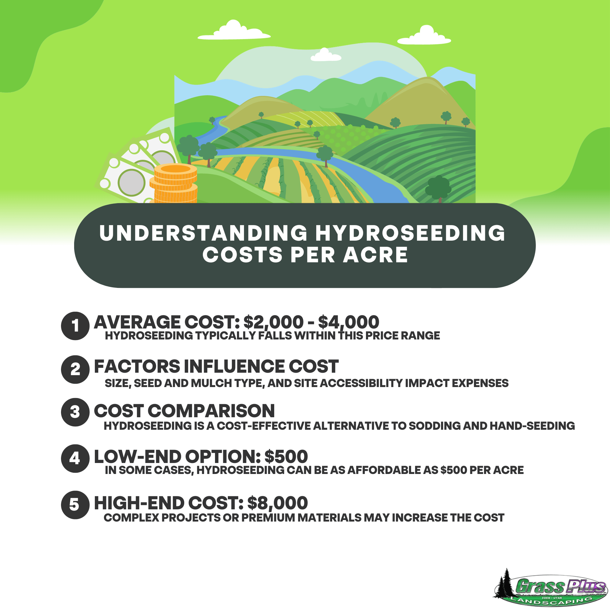 A Guide to Hydroseeding Cost Per Acre Grass Plus, Inc.