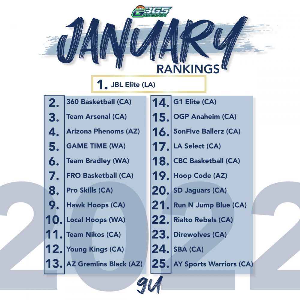 January Rankings Grassroots 365