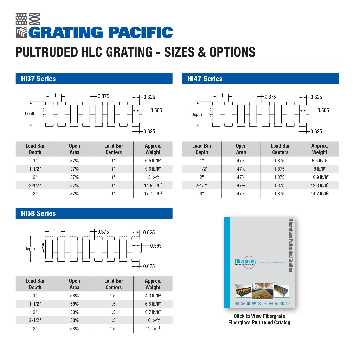High Load Capacity Pultruded HLC Details