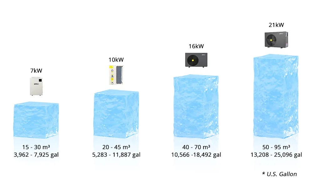 Pool & Spa Heat Pump Leading Heat Pump Manufacturers & Solutions