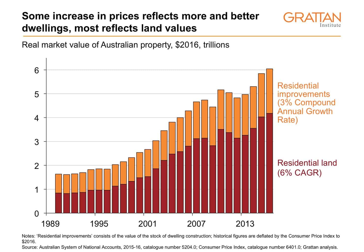 Why should we care about housing affordability? Grattan Institute