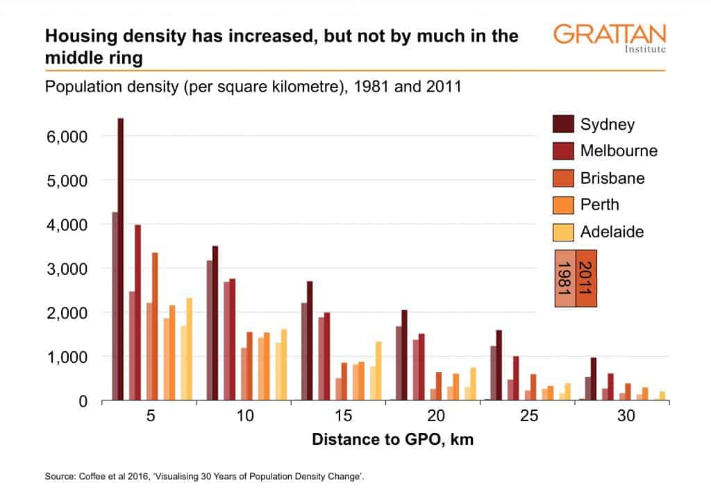 Options for housing affordability the good, the bad and the cosmetic
