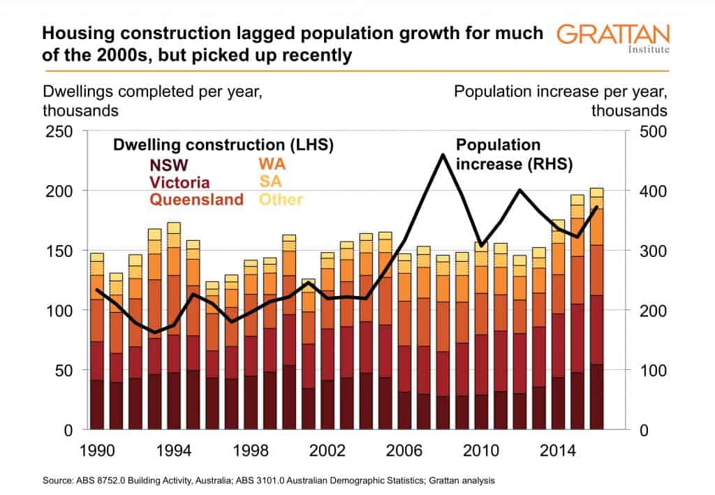 Options for housing affordability the good, the bad and the cosmetic