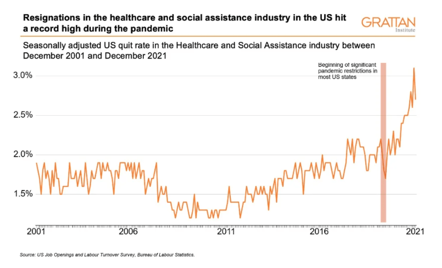 How to tackle burnout among healthcare workers Grattan Institute