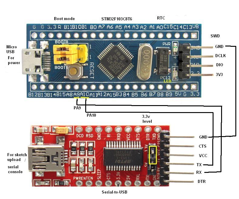 Single Wire Uart Stm32 at Randy Molina blog