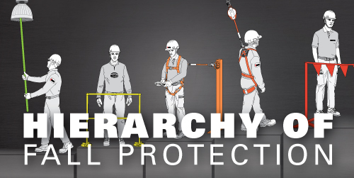 Hierarchy of Fall Protection Gravitec Systems Inc.