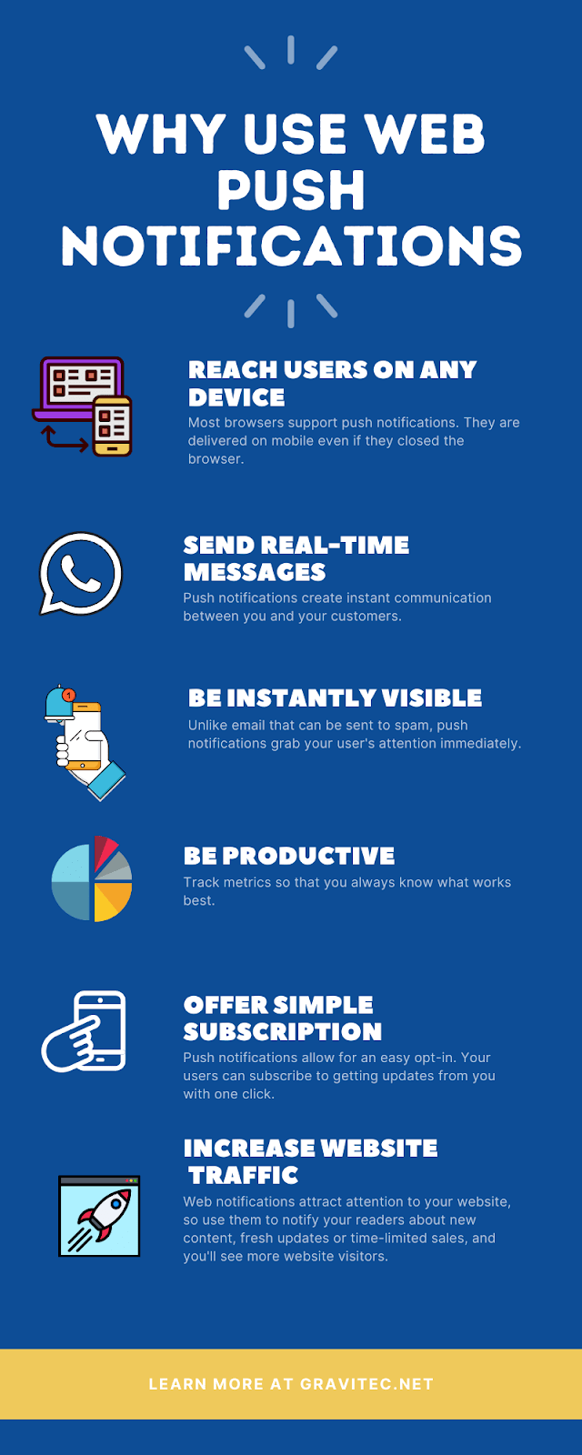 Push Notifications Examples and Use Cases to Get Started for Blogs