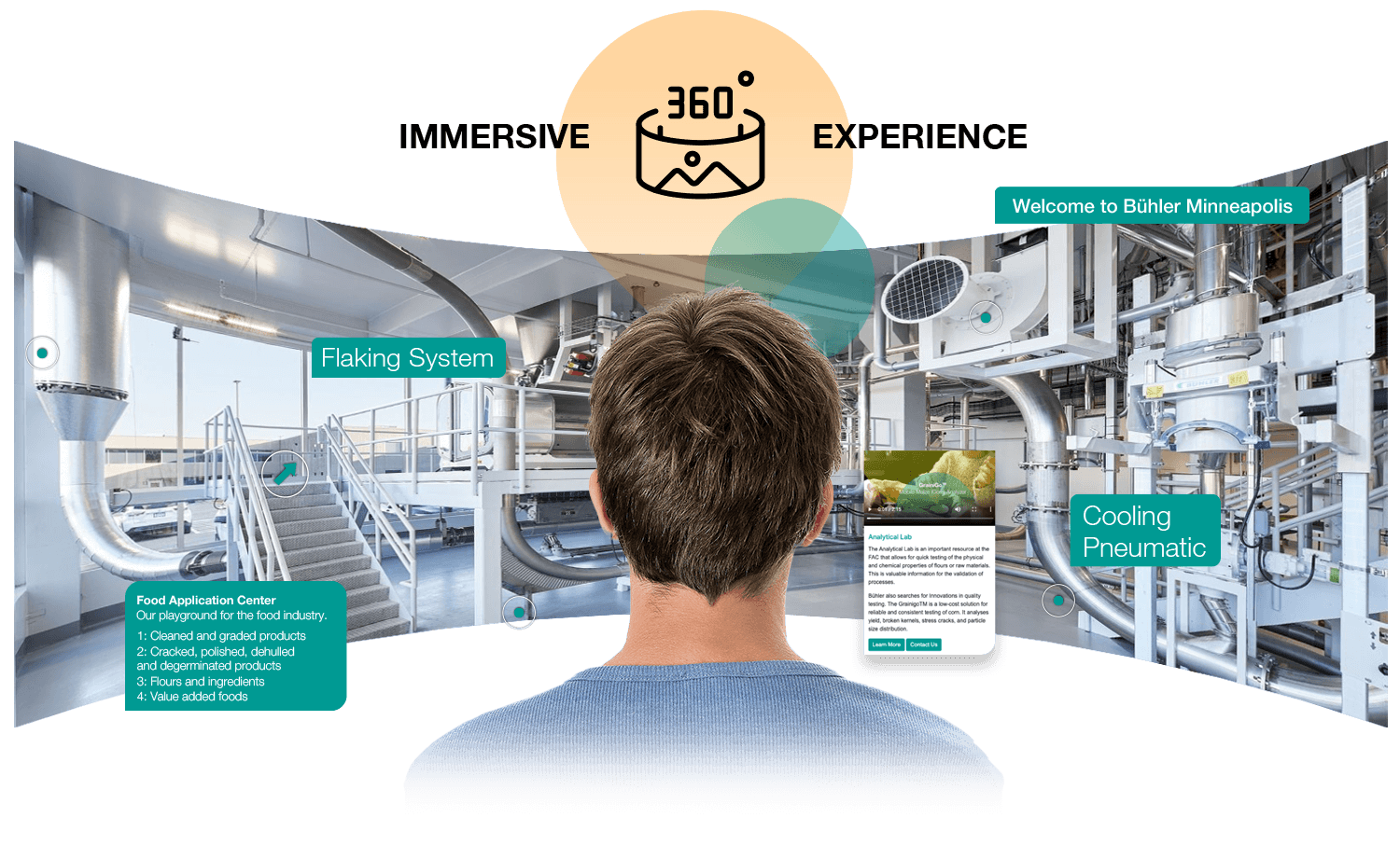 Bühler 360º site Experience Gravity Jack Portfolio