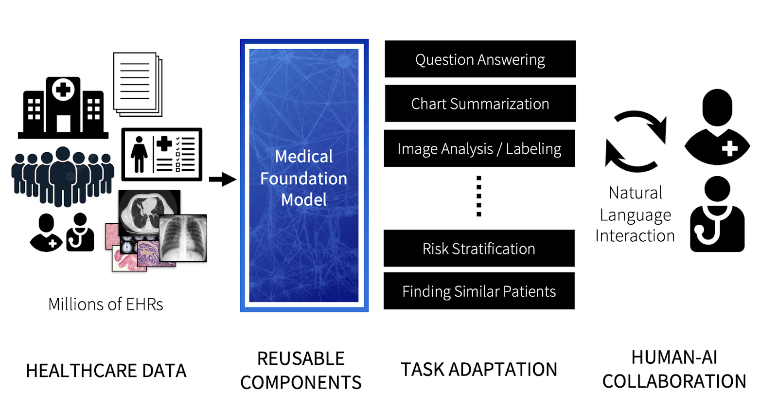 Competing in the age of AI Rethinking competitive strategy GravityThink