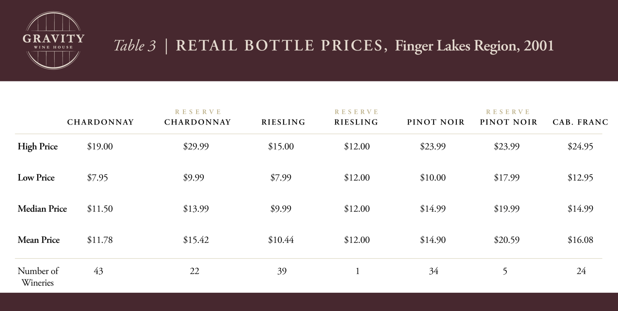 How to Write a Winery Business Plan Gravity Wine House