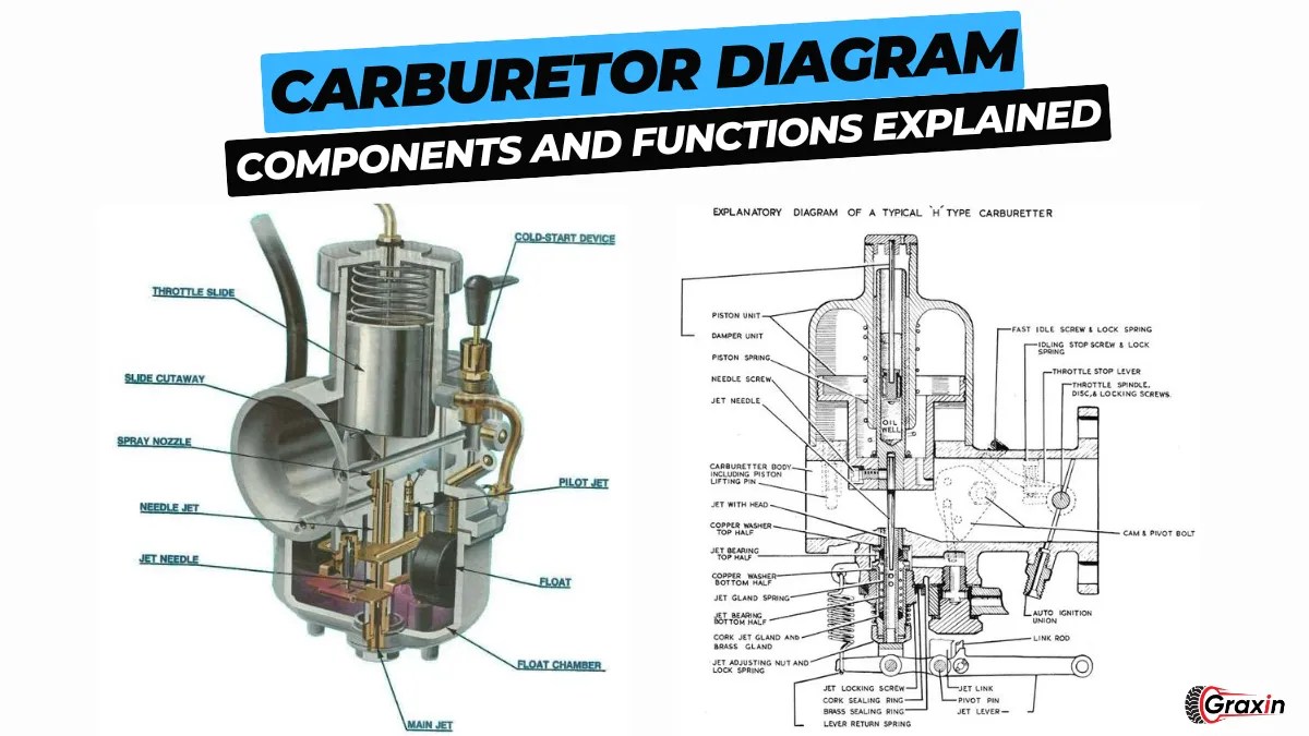 Carburetor Diagram: Components and Functions Explained – Graxin