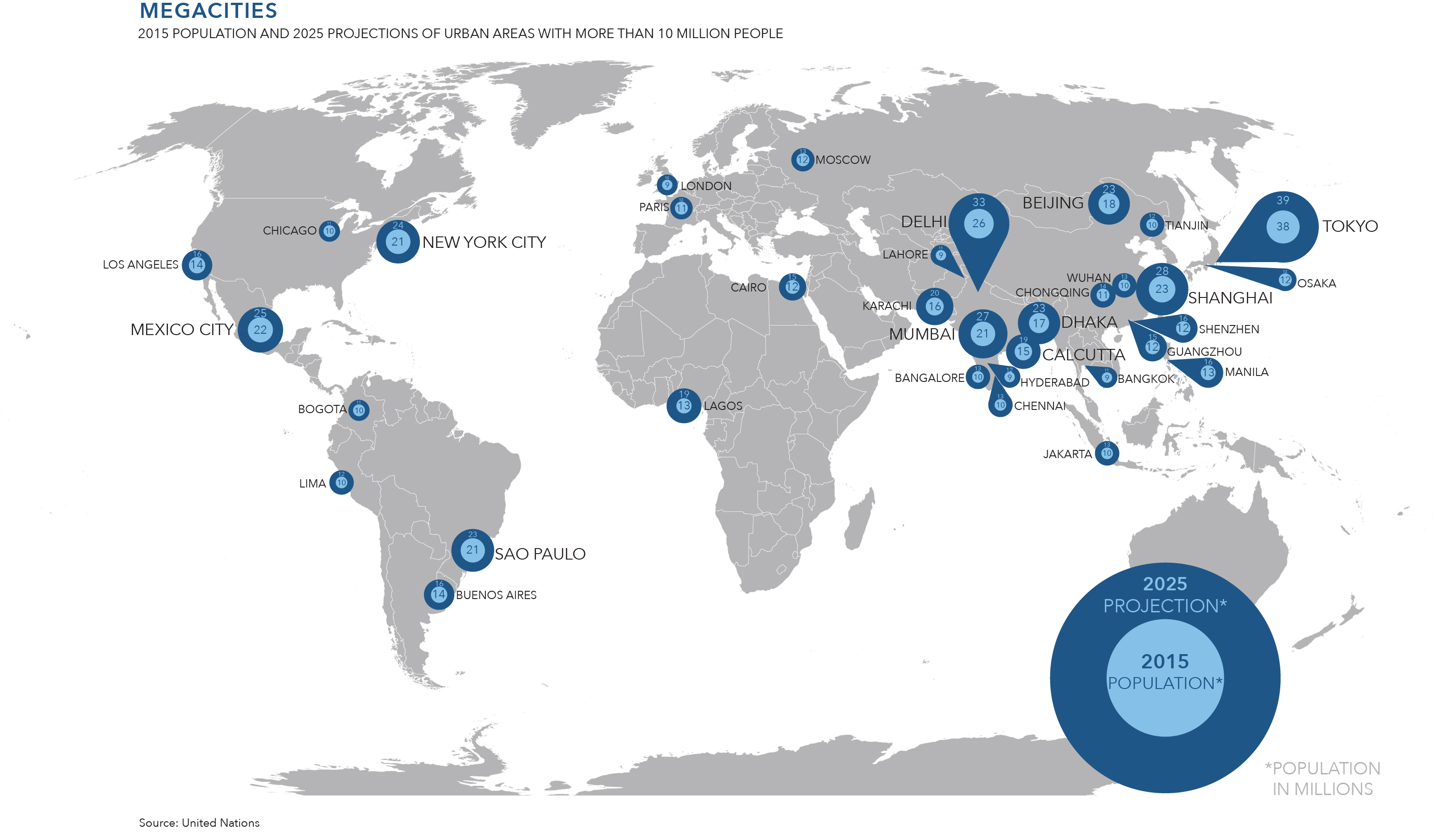 Megacities and Complexity Grayline Group