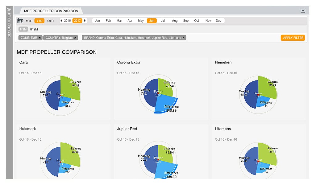 Qlik Sense Software Solution Consulting Firm